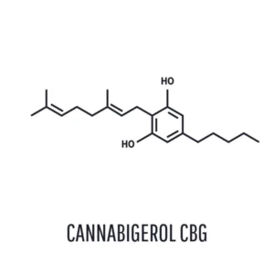 CBG: Todo lo que necesitas saber sobre el Cannabigerol estrcutura molecular del cannabigerol CBG